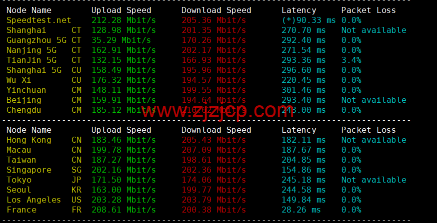 Justhost：西班牙马德里机房 vps，200M-1Gbps 不限流量，.12/月起，简单测评