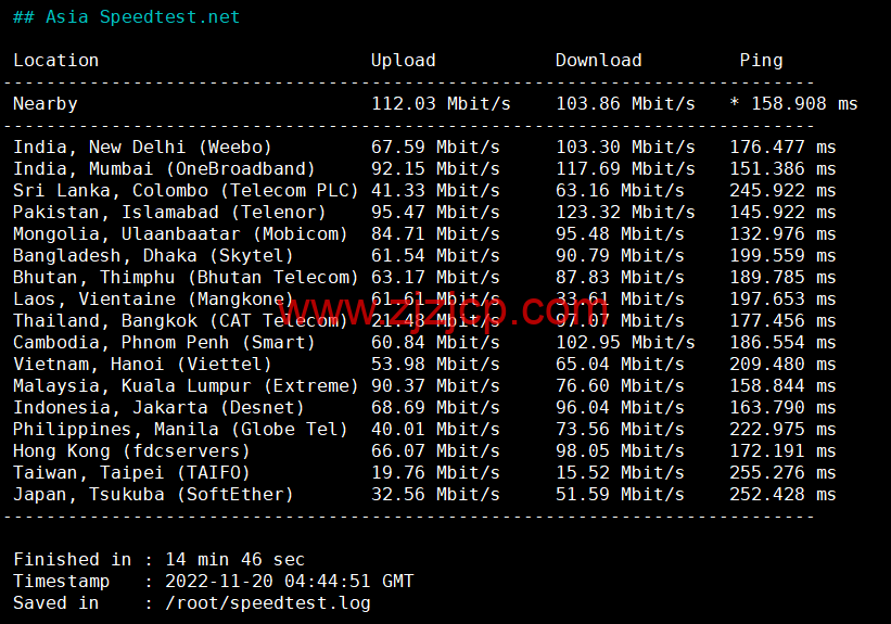 Justhost：西班牙马德里机房 vps，200M-1Gbps 不限流量，.12/月起，简单测评