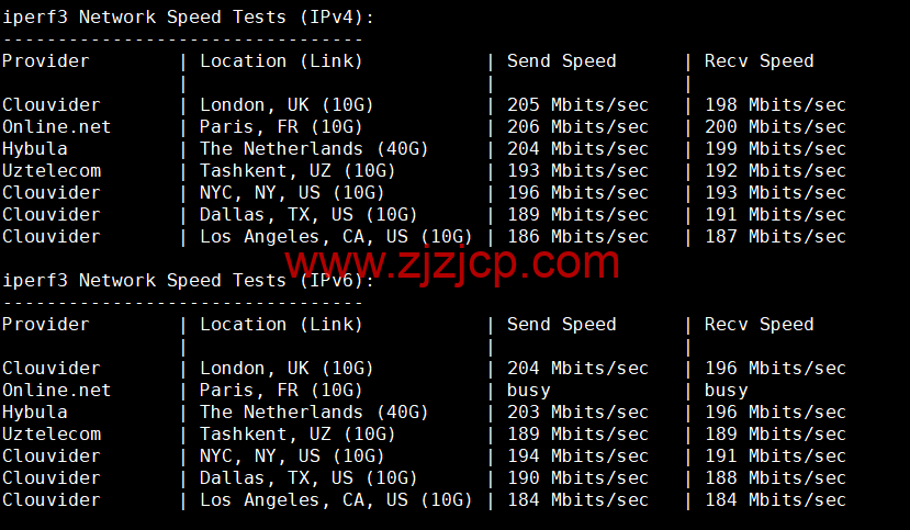 Justhost：西班牙马德里机房 vps，200M-1Gbps 不限流量，.12/月起，简单测评