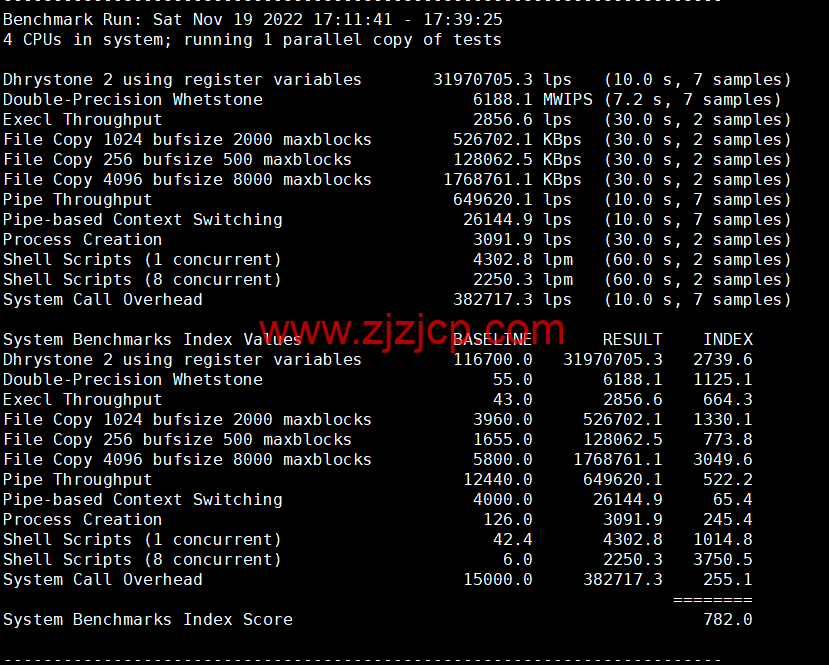 Justhost：西班牙马德里机房 vps，200M-1Gbps 不限流量，.12/月起，简单测评