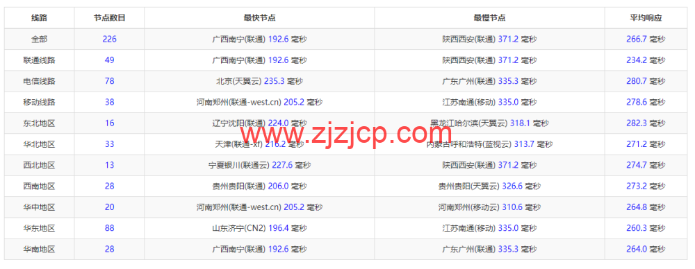 Justhost：西班牙马德里机房 vps，200M-1Gbps 不限流量，.12/月起，简单测评