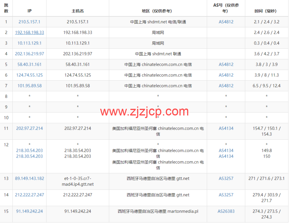 Justhost：西班牙马德里机房 vps，200M-1Gbps 不限流量，.12/月起，简单测评