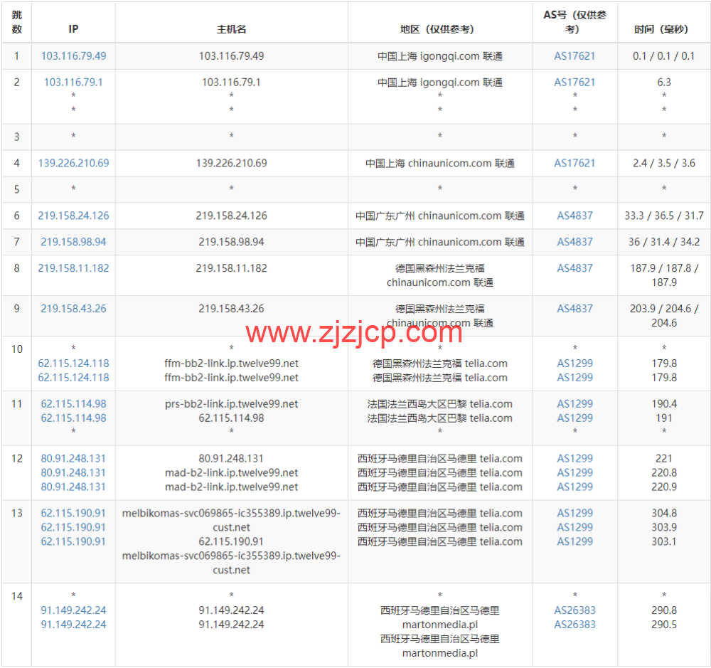 Justhost：西班牙马德里机房 vps，200M-1Gbps 不限流量，.12/月起，简单测评