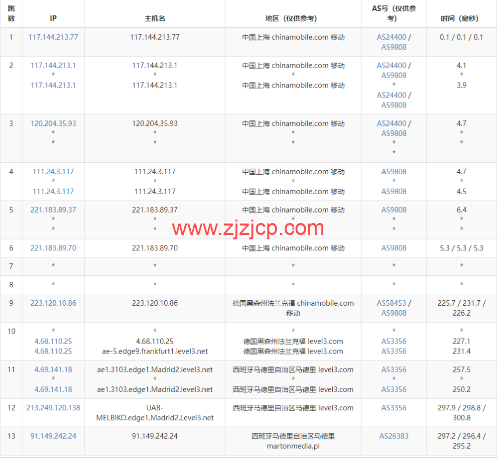Justhost：西班牙马德里机房 vps，200M-1Gbps 不限流量，.12/月起，简单测评
