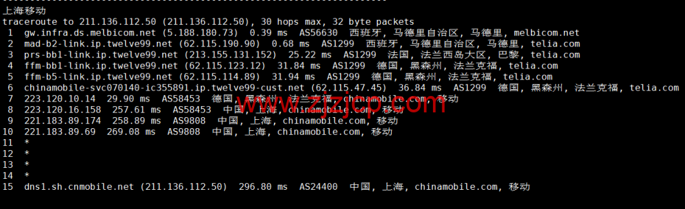 Justhost：西班牙马德里机房 vps，200M-1Gbps 不限流量，.12/月起，简单测评