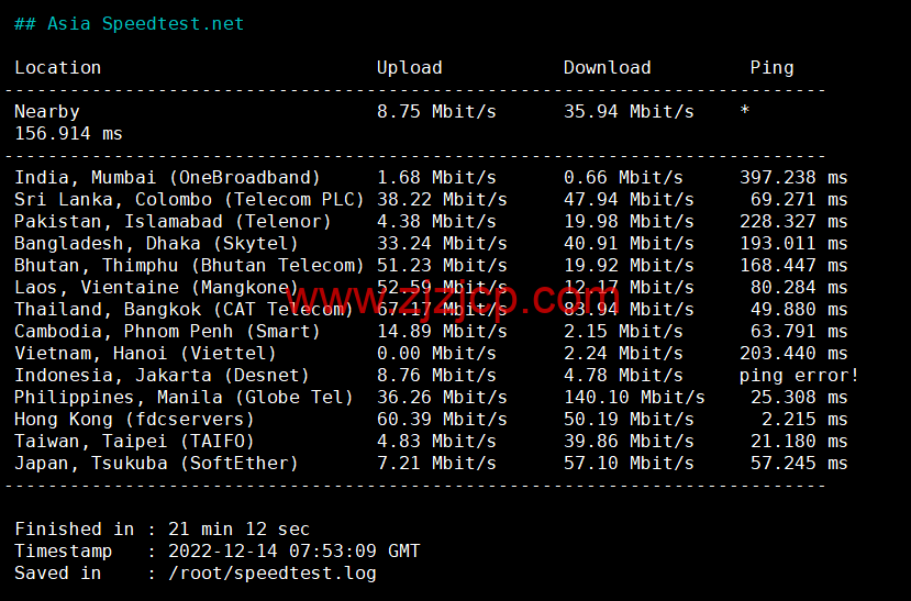 Justhost：香港机房 vps，200M-1Gbps 不限流量，.12/月起，美国/欧洲/亚洲 13 个国家 20 个机房可选，可自由更换 IP