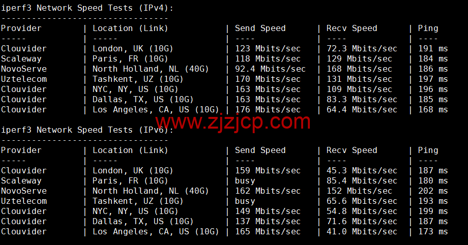Justhost：香港机房 vps，200M-1Gbps 不限流量，.12/月起，美国/欧洲/亚洲 13 个国家 20 个机房可选，可自由更换 IP