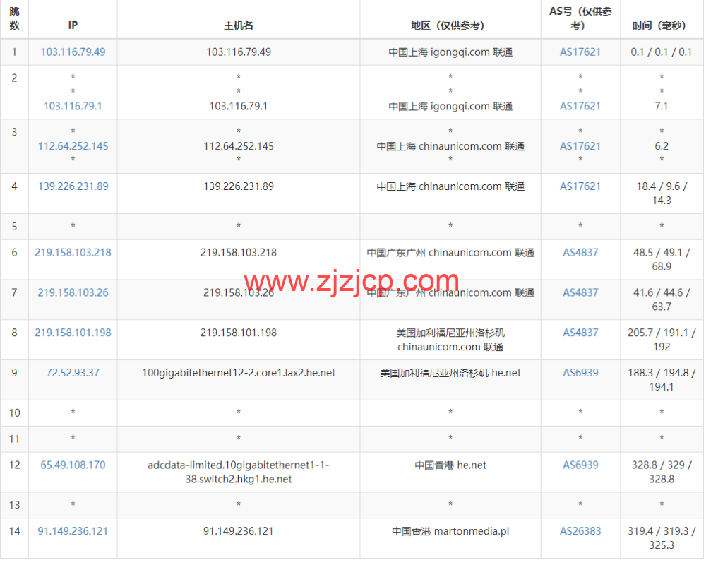 Justhost：香港机房 vps，200M-1Gbps 不限流量，.12/月起，美国/欧洲/亚洲 13 个国家 20 个机房可选，可自由更换 IP