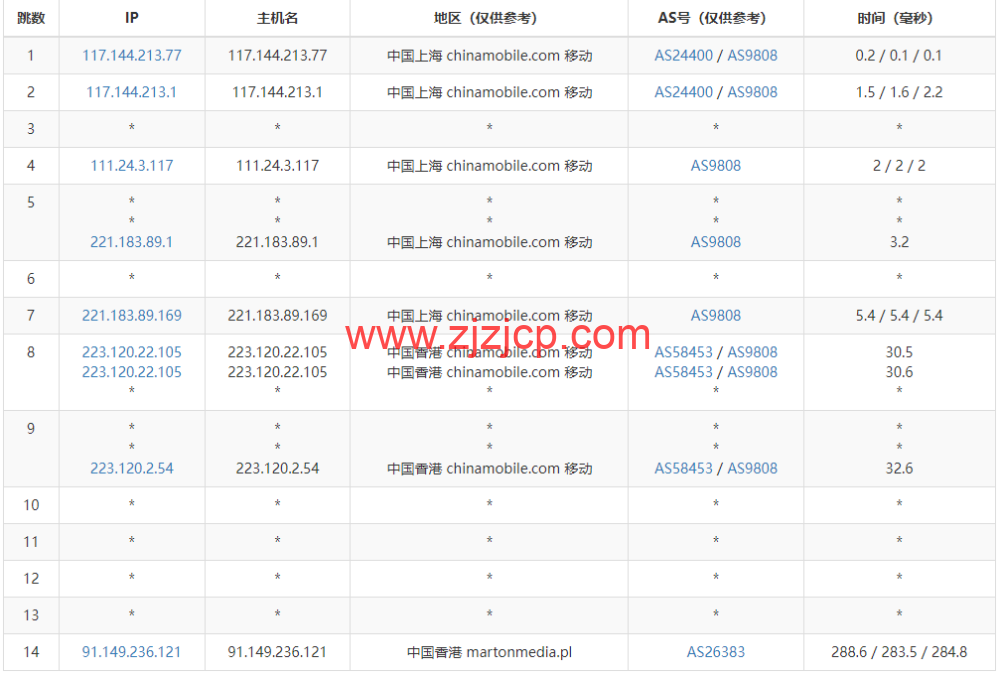 Justhost：香港机房 vps，200M-1Gbps 不限流量，.12/月起，美国/欧洲/亚洲 13 个国家 20 个机房可选，可自由更换 IP