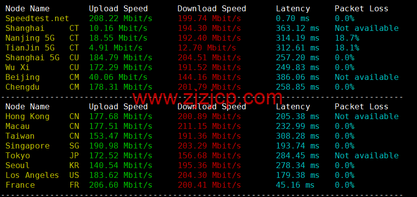 Justhost:拉脱维亚里加机房 vps,200M-1Gbps 不限流量,https://blog.zjzjcp.com/wp-content/uploads/2022/12/17/20221217_639db6d579baa.png.12/月起,美国/欧洲/亚洲 13 个国家 20 个机房可选,可自由更换 IP Justhost:拉脱维亚里加机房 vps,200M-1Gbps 不限流量,.12/月起,美国/欧洲/亚洲 13 个国家 20 个机房可选,可自由更换 IP