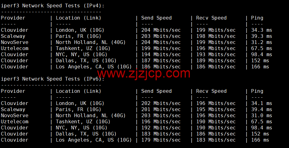 Justhost:拉脱维亚里加机房 vps,200M-1Gbps 不限流量,https://blog.zjzjcp.com/wp-content/uploads/2022/12/17/20221217_639db6d5b74b8.png.12/月起,美国/欧洲/亚洲 13 个国家 20 个机房可选,可自由更换 IP Justhost:拉脱维亚里加机房 vps,200M-1Gbps 不限流量,.12/月起,美国/欧洲/亚洲 13 个国家 20 个机房可选,可自由更换 IP