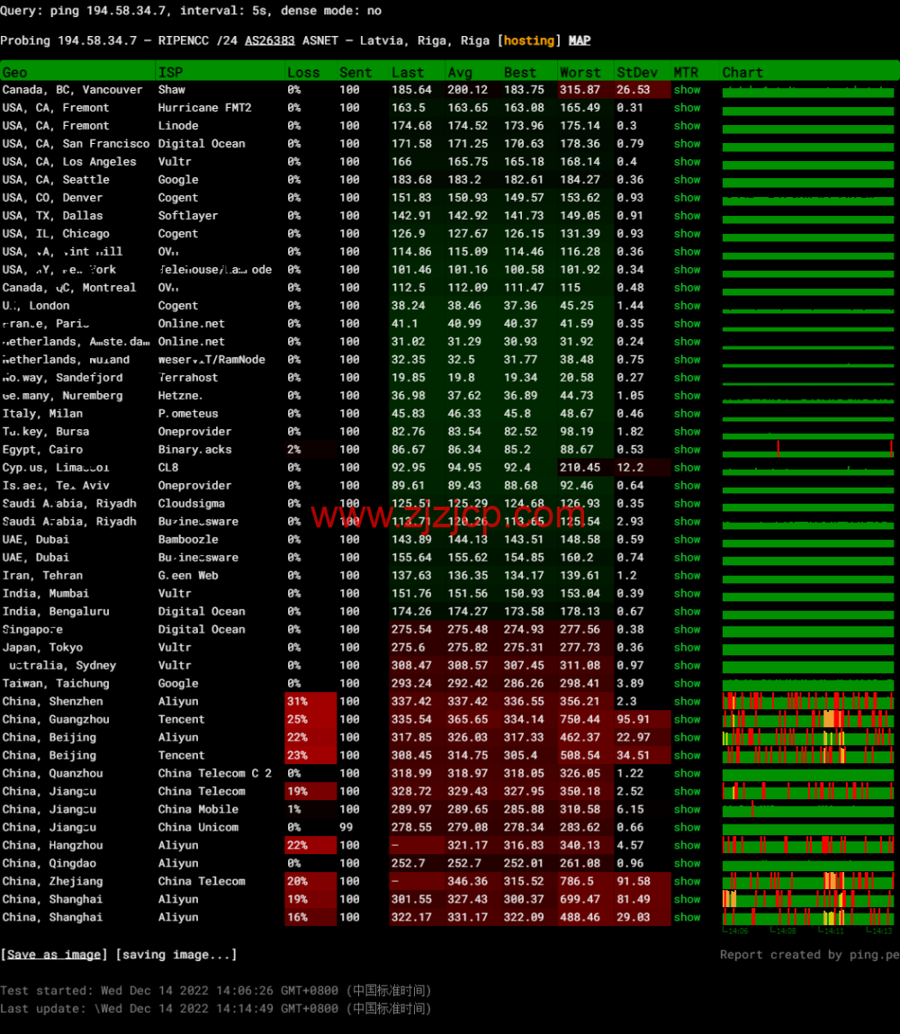 Justhost:拉脱维亚里加机房 vps,200M-1Gbps 不限流量,https://blog.zjzjcp.com/wp-content/uploads/2022/12/17/20221217_639db6d69f9ec.png.12/月起,美国/欧洲/亚洲 13 个国家 20 个机房可选,可自由更换 IP Justhost:拉脱维亚里加机房 vps,200M-1Gbps 不限流量,.12/月起,美国/欧洲/亚洲 13 个国家 20 个机房可选,可自由更换 IP