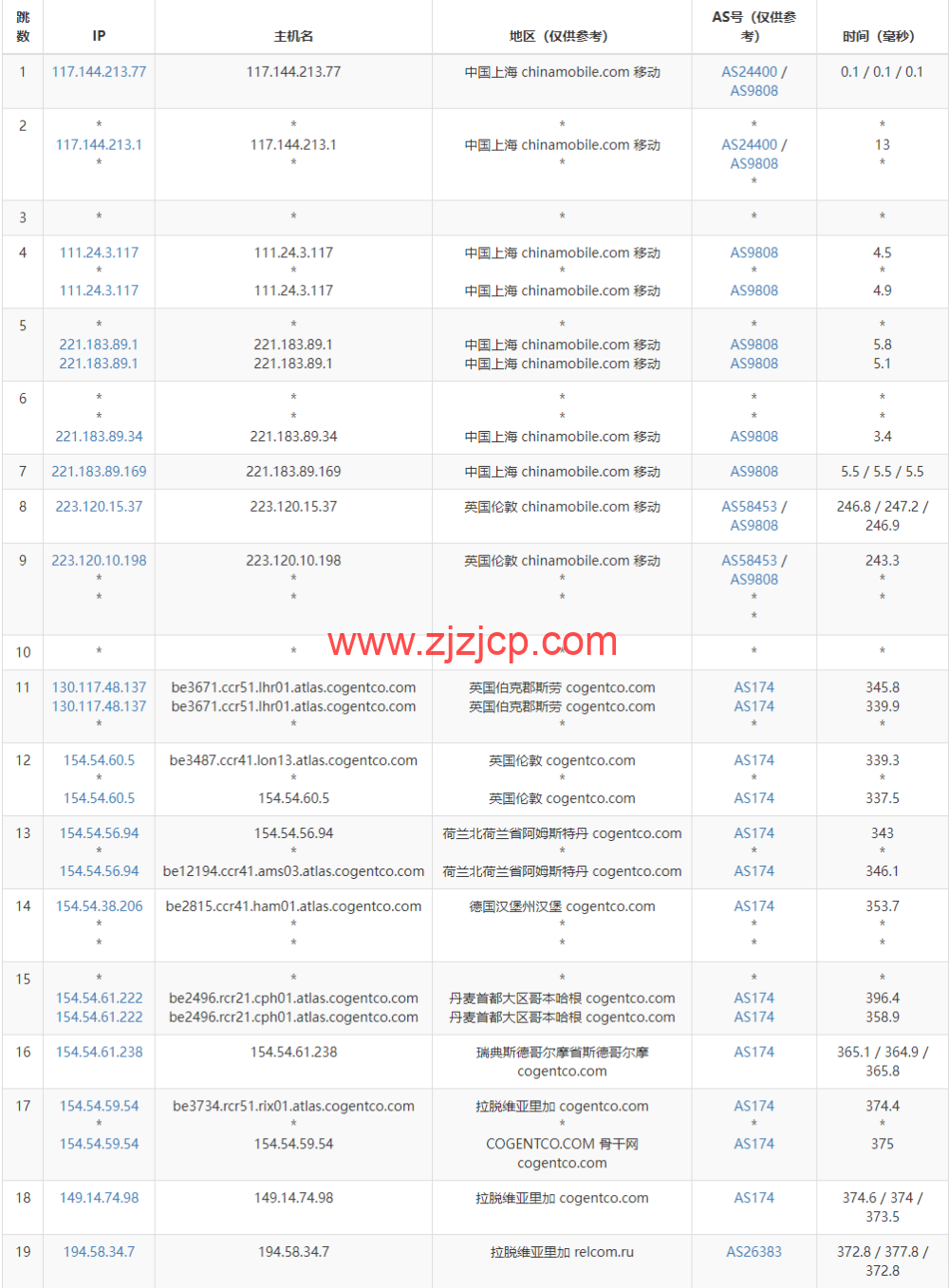 Justhost:拉脱维亚里加机房 vps,200M-1Gbps 不限流量,https://blog.zjzjcp.com/wp-content/uploads/2022/12/17/20221217_639db6d87da15.png.12/月起,美国/欧洲/亚洲 13 个国家 20 个机房可选,可自由更换 IP Justhost:拉脱维亚里加机房 vps,200M-1Gbps 不限流量,.12/月起,美国/欧洲/亚洲 13 个国家 20 个机房可选,可自由更换 IP