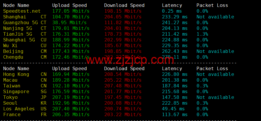 Justhost：美国亚特兰大机房 vps，200M-1Gbps 不限流量，.12/月起，美国/欧洲/亚洲 13 个国家 20 个机房可选，可自由更换 IP