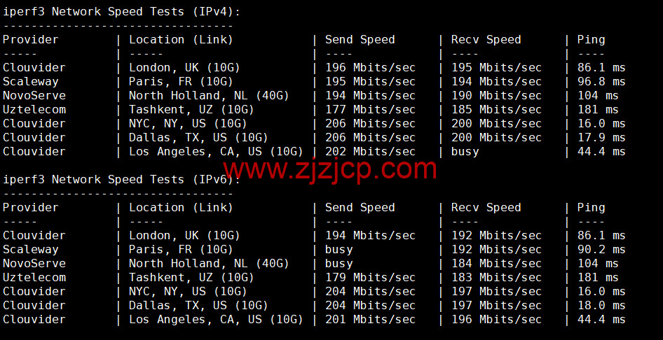 Justhost：美国亚特兰大机房 vps，200M-1Gbps 不限流量，.12/月起，美国/欧洲/亚洲 13 个国家 20 个机房可选，可自由更换 IP