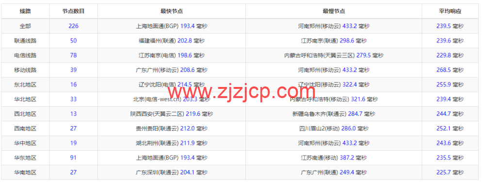 Justhost：美国亚特兰大机房 vps，200M-1Gbps 不限流量，.12/月起，美国/欧洲/亚洲 13 个国家 20 个机房可选，可自由更换 IP