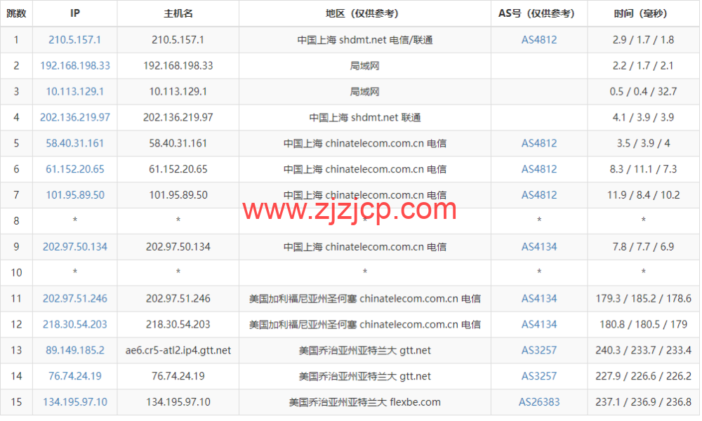 Justhost：美国亚特兰大机房 vps，200M-1Gbps 不限流量，.12/月起，美国/欧洲/亚洲 13 个国家 20 个机房可选，可自由更换 IP