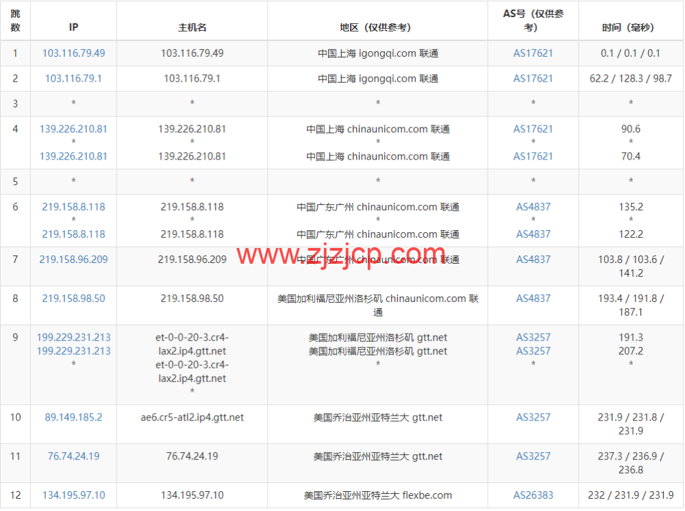 Justhost：美国亚特兰大机房 vps，200M-1Gbps 不限流量，.12/月起，美国/欧洲/亚洲 13 个国家 20 个机房可选，可自由更换 IP