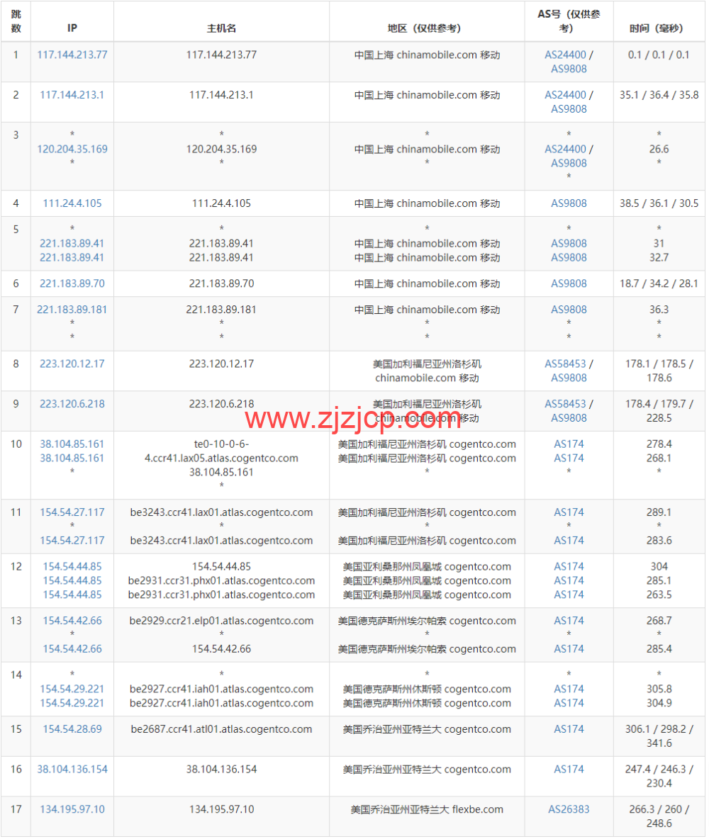 Justhost：美国亚特兰大机房 vps，200M-1Gbps 不限流量，.12/月起，美国/欧洲/亚洲 13 个国家 20 个机房可选，可自由更换 IP