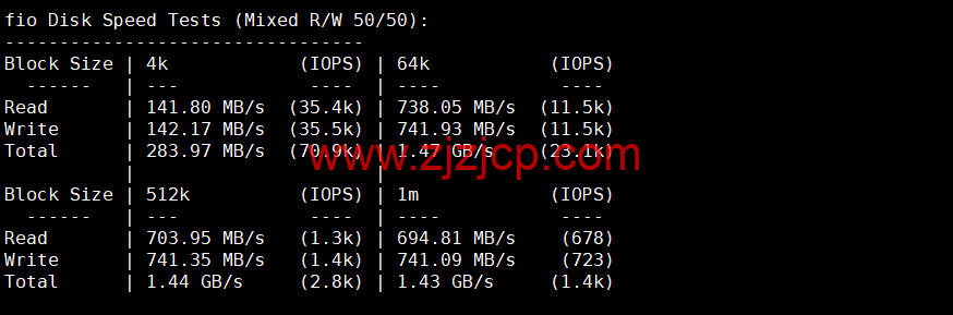 Justhost：意大利巴勒莫机房 vps，200M-1Gbps 不限流量，.12/月起，美国/欧洲/亚洲 13 个国家 20 个机房可选，可自由更换 IP