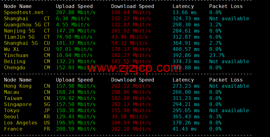 Justhost：意大利巴勒莫机房 vps，200M-1Gbps 不限流量，.12/月起，美国/欧洲/亚洲 13 个国家 20 个机房可选，可自由更换 IP