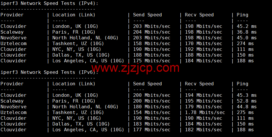 Justhost：意大利巴勒莫机房 vps，200M-1Gbps 不限流量，.12/月起，美国/欧洲/亚洲 13 个国家 20 个机房可选，可自由更换 IP