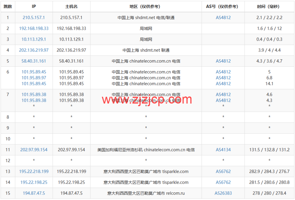 Justhost：意大利巴勒莫机房 vps，200M-1Gbps 不限流量，.12/月起，美国/欧洲/亚洲 13 个国家 20 个机房可选，可自由更换 IP