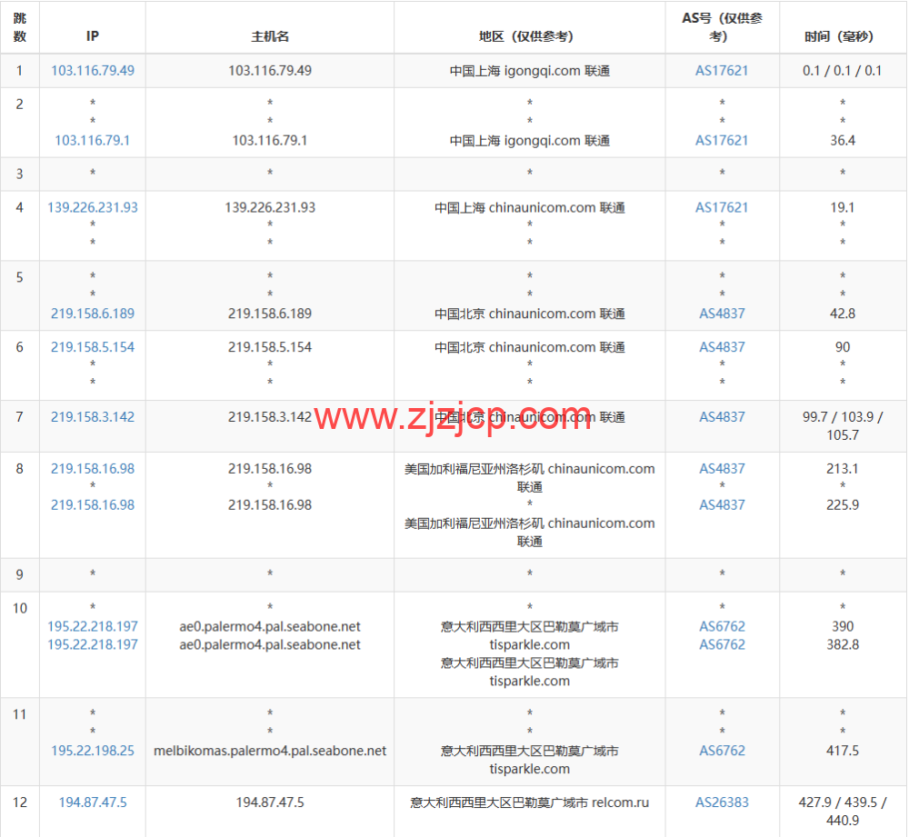 Justhost：意大利巴勒莫机房 vps，200M-1Gbps 不限流量，.12/月起，美国/欧洲/亚洲 13 个国家 20 个机房可选，可自由更换 IP