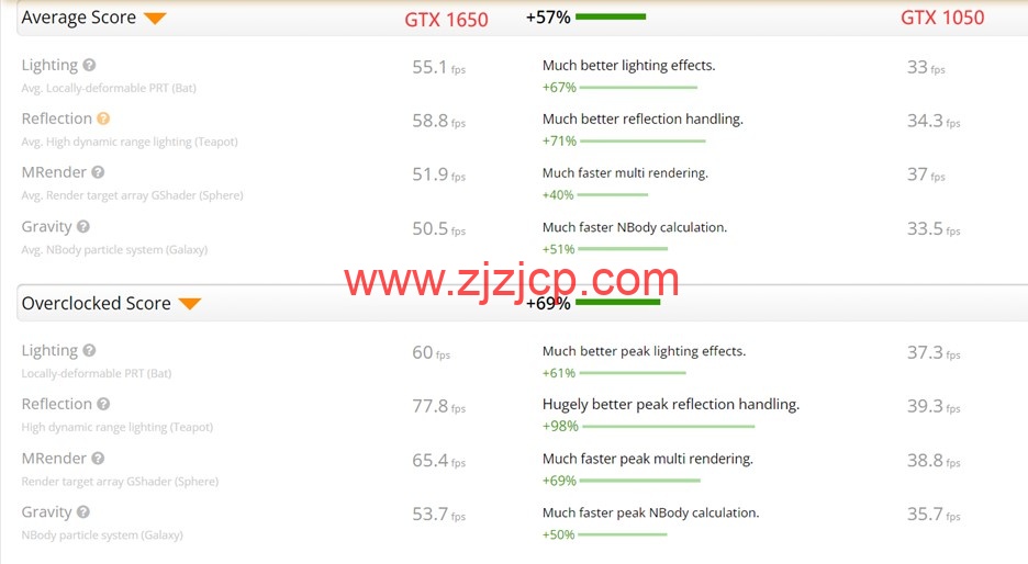 Database Mart:美国 GTX 1650,1660 显卡独服火爆上线,64G 内存,1TB SSD,不限流量,/月 Database Mart:美国 GTX 1650,1660 显卡独服火爆上线,64G 内存,1TB SSD,不限流量,/月