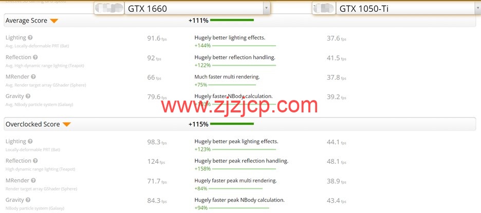 Database Mart:美国 GTX 1650,1660 显卡独服火爆上线,64G 内存,1TB SSD,不限流量,/月 Database Mart:美国 GTX 1650,1660 显卡独服火爆上线,64G 内存,1TB SSD,不限流量,/月