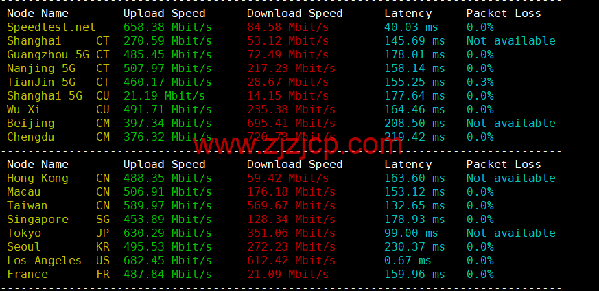 RackNerd：便宜 vps，.89/年，洛杉矶机房（DC 02），简单测评