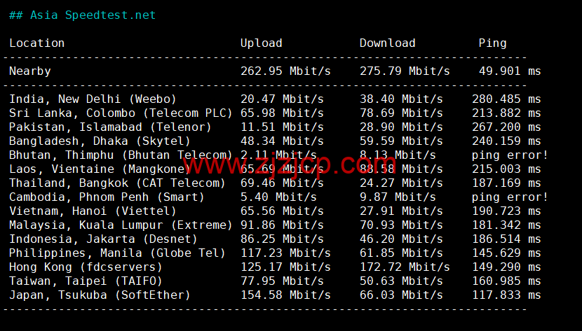 RackNerd：便宜 vps，.89/年，洛杉矶机房（DC 02），简单测评
