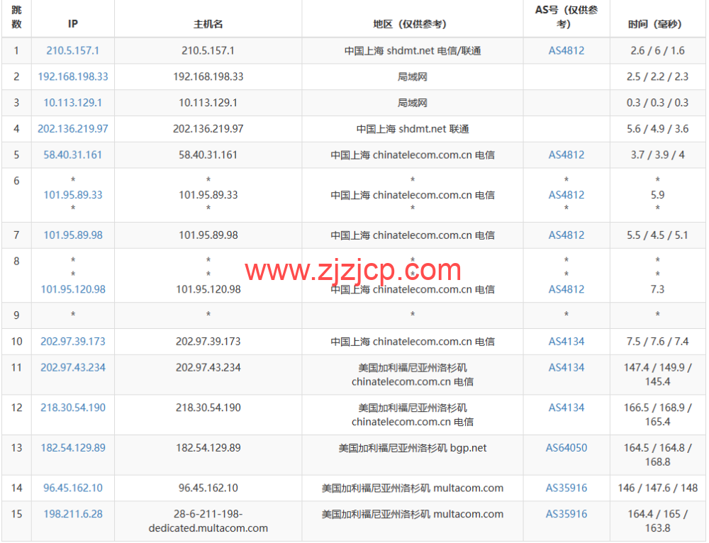 RackNerd：便宜 vps，.89/年，洛杉矶机房（DC 02），简单测评