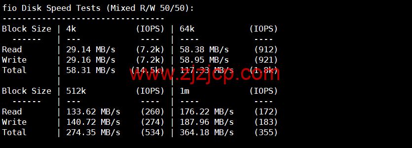 小黑云数据：香港 cn2 vps，2 核/2G 内存/60G 硬盘/260GB 流量/30Mbps 带宽，¥ 19.99 元/月，50Mbps 带宽¥ 29.99 元/月，附简单测评