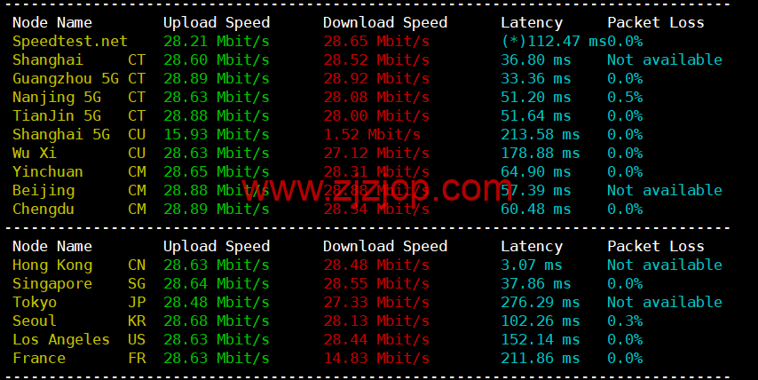 小黑云数据：香港 cn2 vps，2 核/2G 内存/60G 硬盘/260GB 流量/30Mbps 带宽，¥ 19.99 元/月，50Mbps 带宽¥ 29.99 元/月，附简单测评