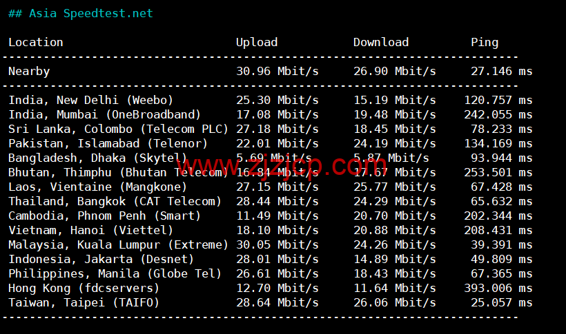 小黑云数据：香港 cn2 vps，2 核/2G 内存/60G 硬盘/260GB 流量/30Mbps 带宽，¥ 19.99 元/月，50Mbps 带宽¥ 29.99 元/月，附简单测评
