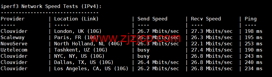 小黑云数据：香港 cn2 vps，2 核/2G 内存/60G 硬盘/260GB 流量/30Mbps 带宽，¥ 19.99 元/月，50Mbps 带宽¥ 29.99 元/月，附简单测评
