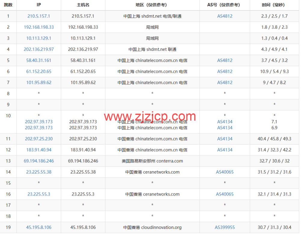 小黑云数据：香港 cn2 vps，2 核/2G 内存/60G 硬盘/260GB 流量/30Mbps 带宽，¥ 19.99 元/月，50Mbps 带宽¥ 29.99 元/月，附简单测评