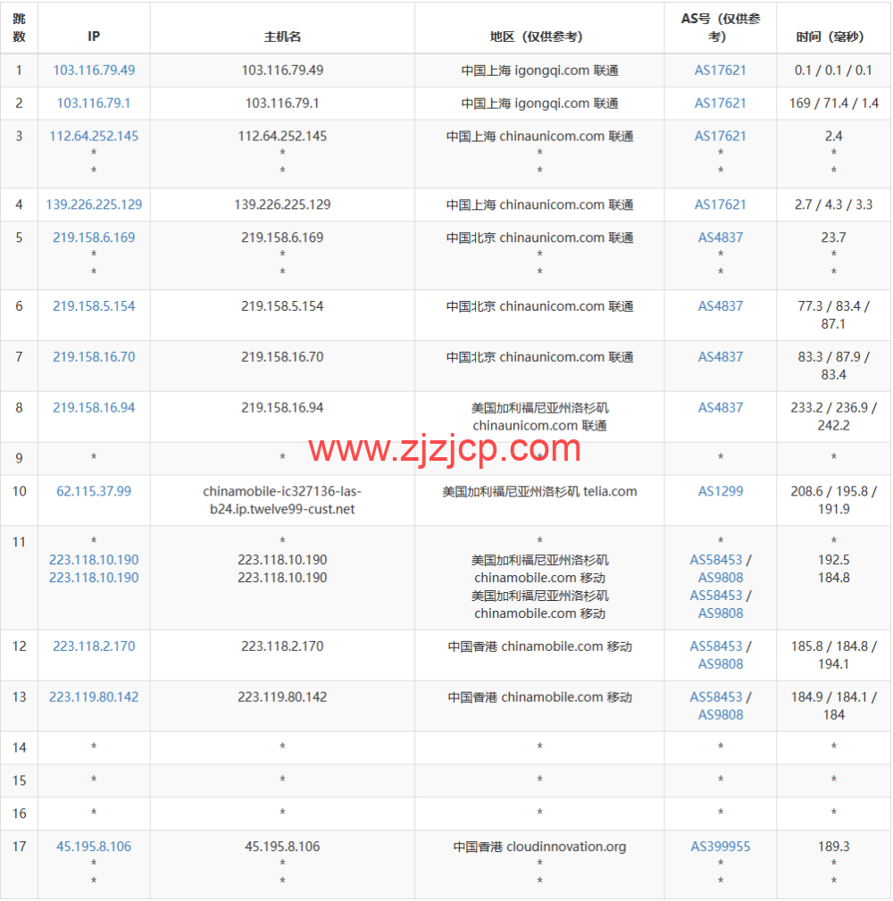 小黑云数据：香港 cn2 vps，2 核/2G 内存/60G 硬盘/260GB 流量/30Mbps 带宽，¥ 19.99 元/月，50Mbps 带宽¥ 29.99 元/月，附简单测评