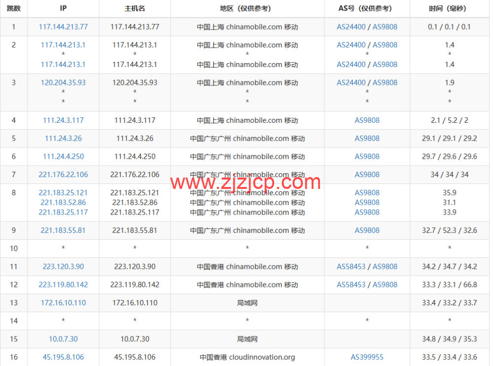 小黑云数据：香港 cn2 vps，2 核/2G 内存/60G 硬盘/260GB 流量/30Mbps 带宽，¥ 19.99 元/月，50Mbps 带宽¥ 29.99 元/月，附简单测评