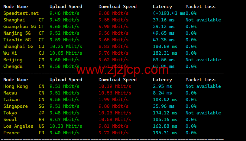 莱卡云：香港 BGP 标准版，首月 1 折，低至 1.5 元/月起，简单测评