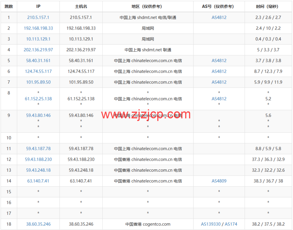 莱卡云：香港 BGP 标准版，首月 1 折，低至 1.5 元/月起，简单测评
