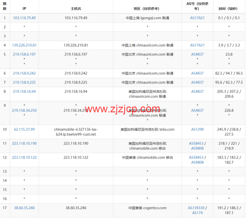莱卡云：香港 BGP 标准版，首月 1 折，低至 1.5 元/月起，简单测评