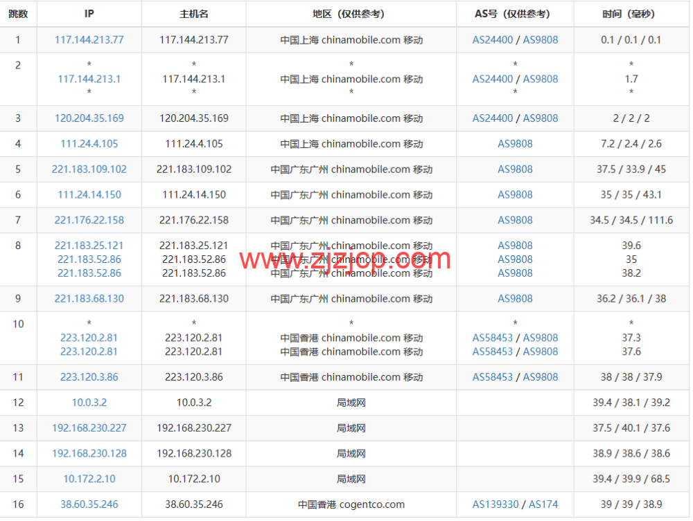 莱卡云：香港 BGP 标准版，首月 1 折，低至 1.5 元/月起，简单测评
