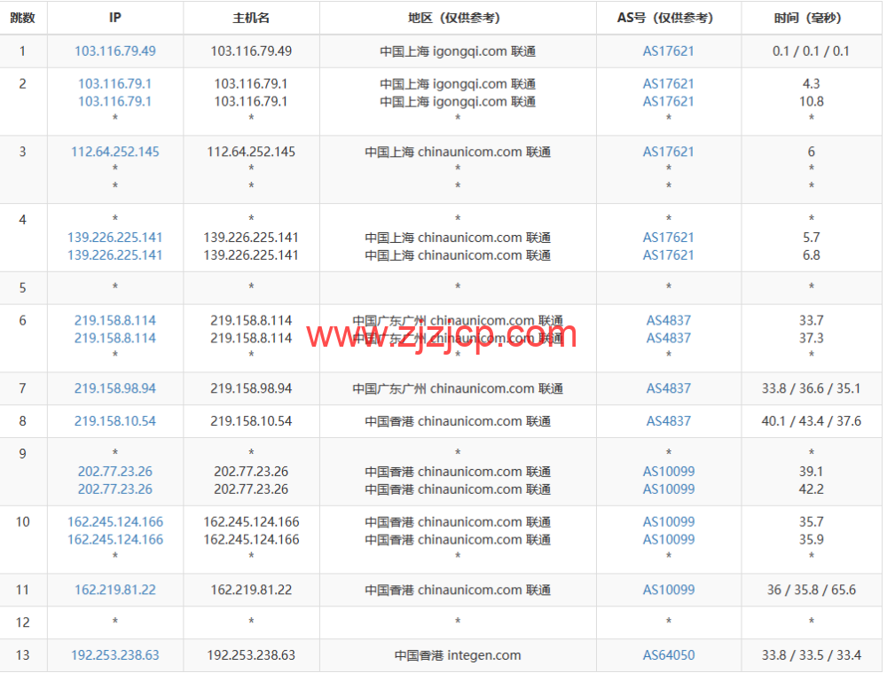 莱卡云：香港 CN2 GIA 标准版，首月 1 折，低至 2.8 元/月起，简单测评
