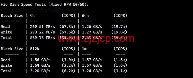 lightnode：法国马赛机房 VPS，1 核/2G 内存/50G 硬盘/1000GB 流量，月付.71 起，简单测评