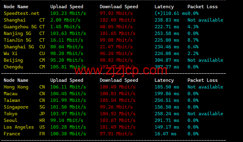 lightnode：法国马赛机房 VPS，1 核/2G 内存/50G 硬盘/1000GB 流量，月付.71 起，简单测评