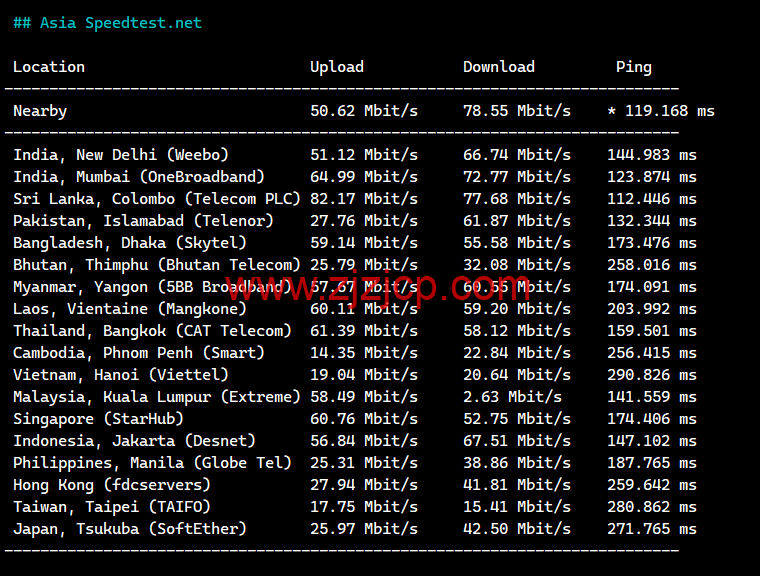 lightnode：法国马赛机房 VPS，1 核/2G 内存/50G 硬盘/1000GB 流量，月付.71 起，简单测评