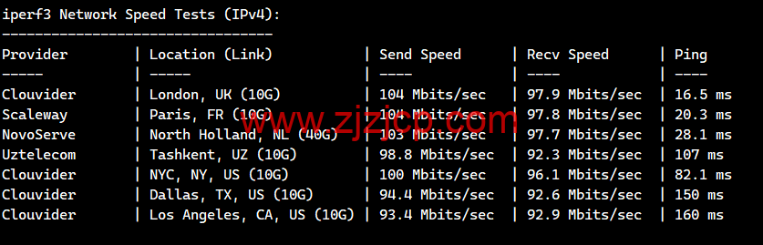 lightnode：法国马赛机房 VPS，1 核/2G 内存/50G 硬盘/1000GB 流量，月付.71 起，简单测评