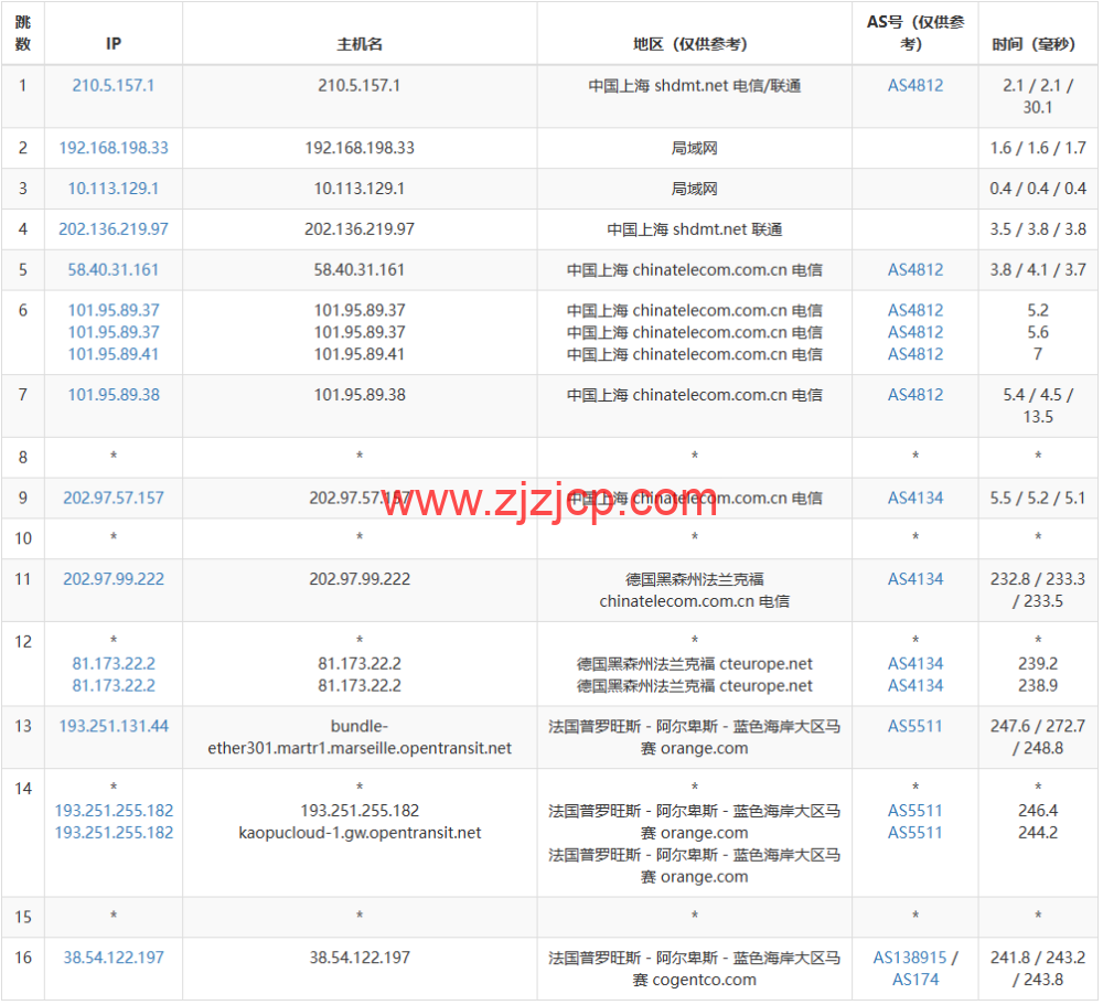 lightnode：法国马赛机房 VPS，1 核/2G 内存/50G 硬盘/1000GB 流量，月付.71 起，简单测评